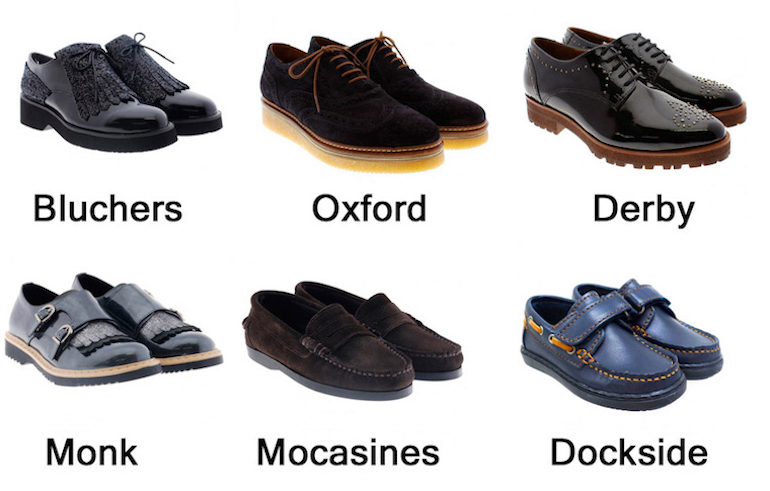 Vocabulario de zapatos masculinos