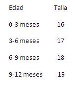 guia-de-talla-adecuada-de-los-zapatos-infantiles