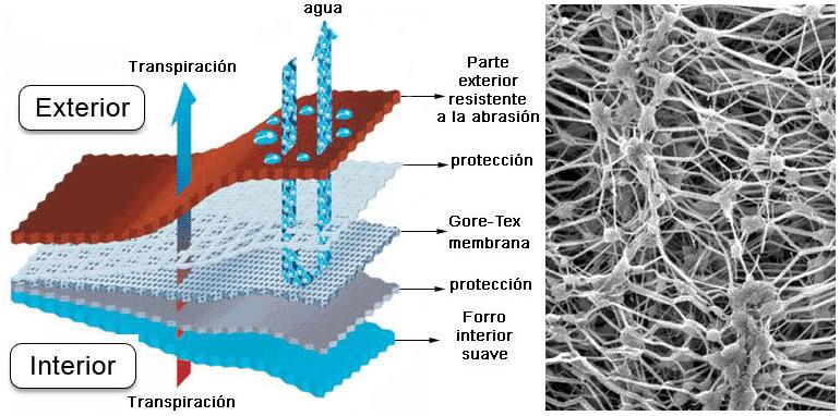 Botas de Goretex  La auténtica tecnología que protege sus pies