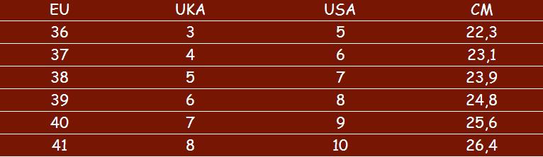Equivalencias de tallas de calzado Mou