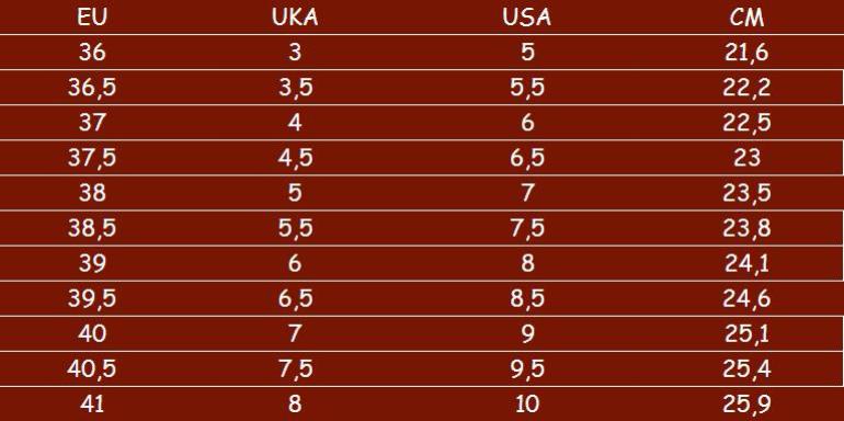 Equivalencias de tallas de calzado Ugg