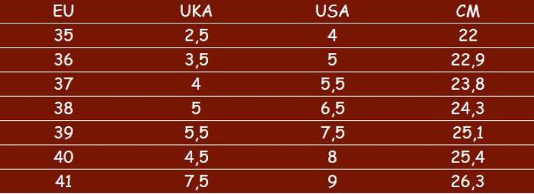 Equivalencias de tallas de calzado