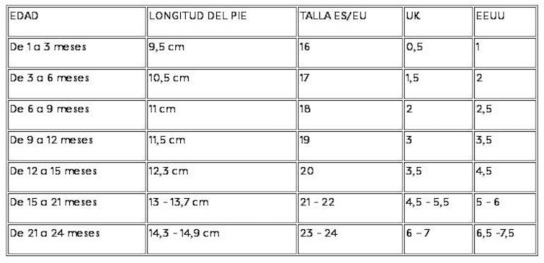 Guía de tallas para zapatos de